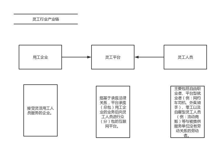 关于灵活用工模式下企业合规问题分析