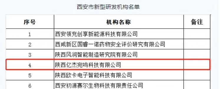 喜报！亿杰宛鸣成功入选西安市新型研发机构名单