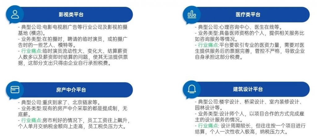 灵活用工对企业有什么好处？企业如何通过灵活用工平台来结算？