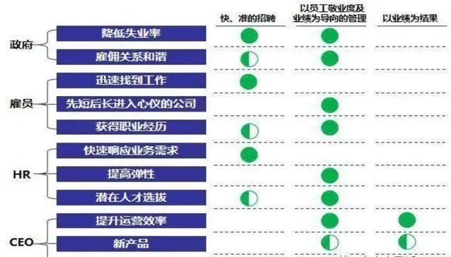 灵活用工模式的发展现状