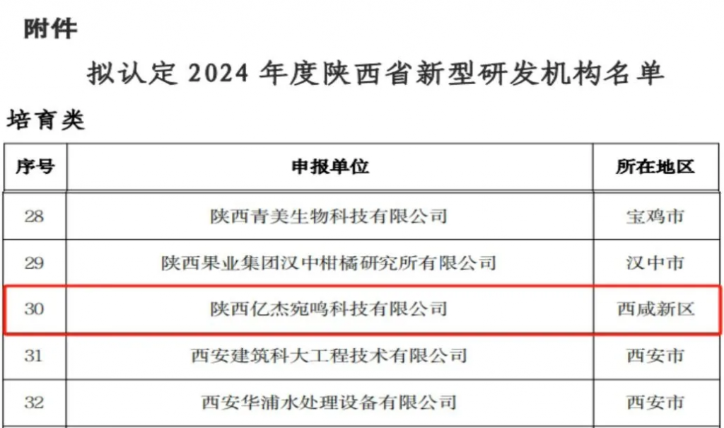 喜报！亿杰宛鸣被认定为陕西省新型研发机构